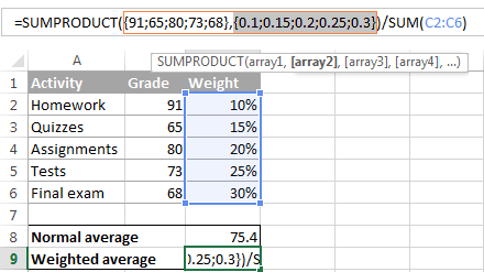 excel formula weighted average of percentages