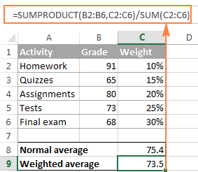 Calculating weighted average by using the SUMPRODUCT function