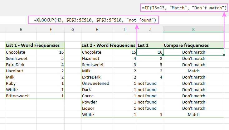 Compare the word frequencies in two lists.