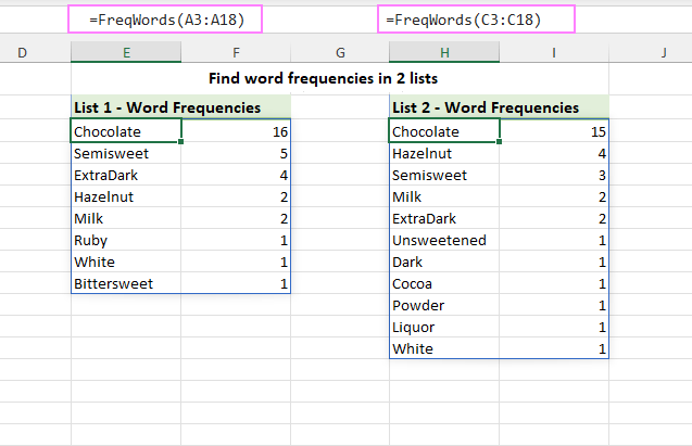 Find frequency of words in two lists.