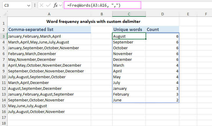 Word Frequency