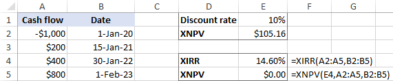 Calculating XIRR and XNPV in Excel
