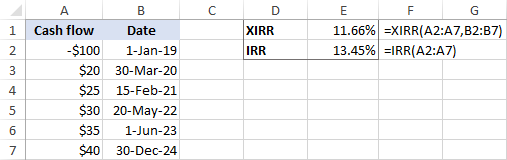 Difference between XIRR and IRR in Excel