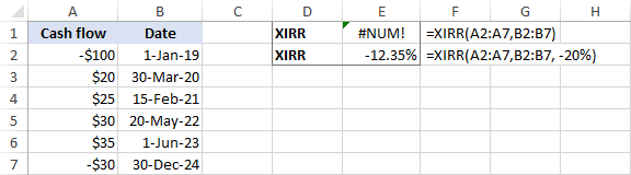 Complete form of the Excel XIRR function