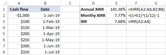 Monthly and annual XIRR