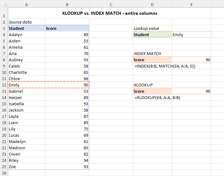 How XLOOKUP and INDEX MATCH can handle entire columns.