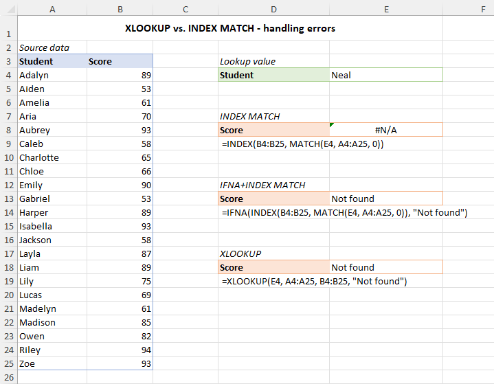 How XLOOKUP and INDEX MATCH handle errors caused by missing values.
