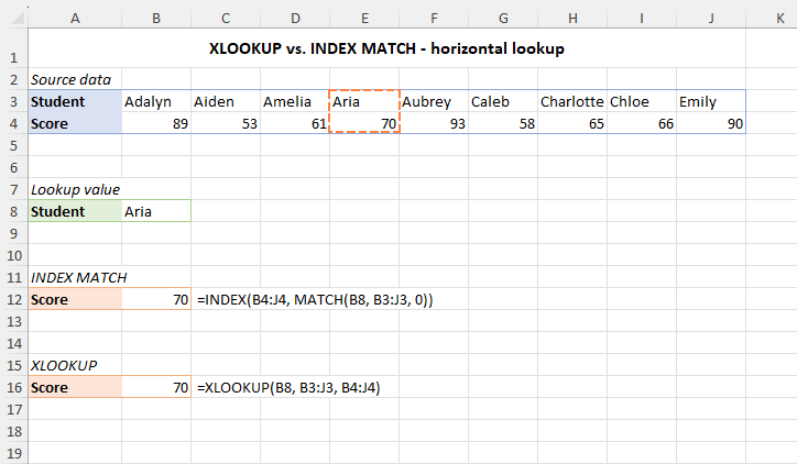 Using XLOOKUP and INDEX MATCH formulas to look up horizontally in rows
