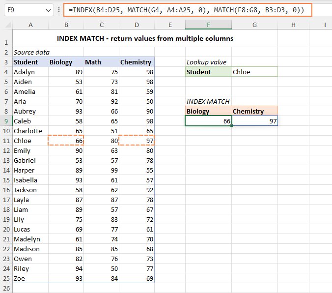 The INDEX MATCH formula returns values from multiple non-adjacent columns.