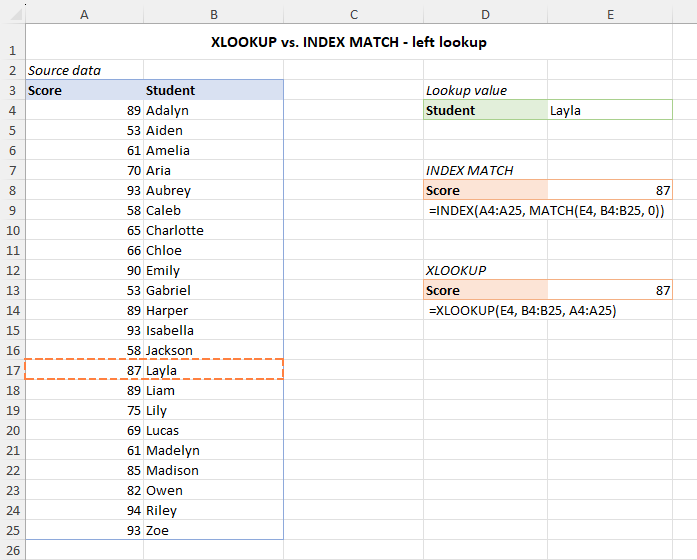 XLOOKUP and INDEX MATCH formulas to perform a left lookup in Excel