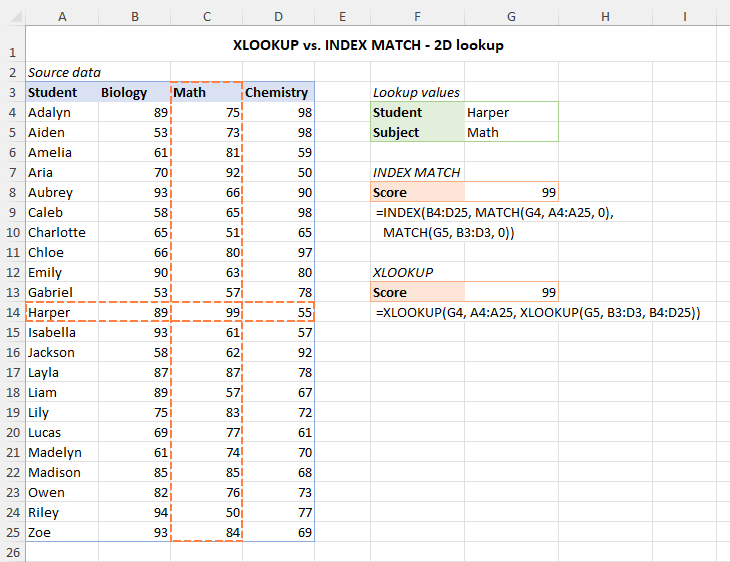 Two-way lookup using XLOOKUP and INDEX MATCH formulas