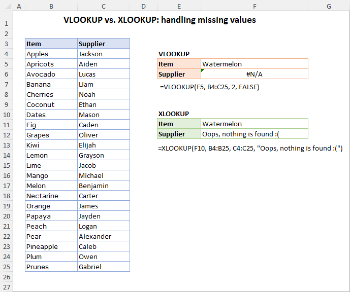How VLOOKUP and XLOOKUP handle missing values.
