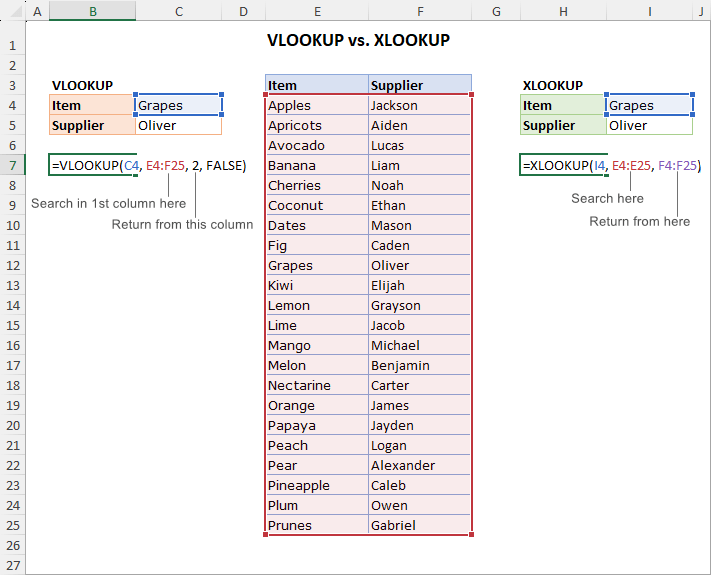 Comparing the syntax of the VLOOKUP and XLOOKUP functions
