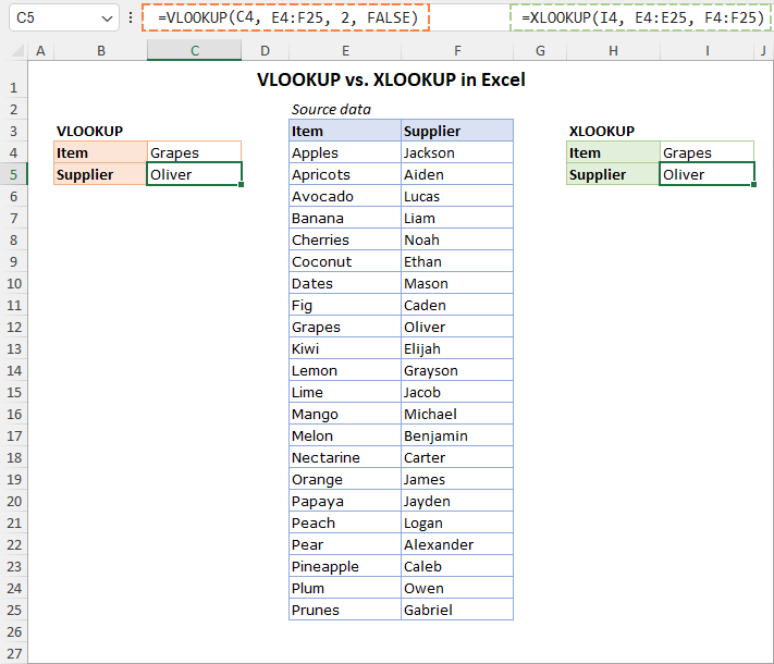 XLOOKUP và VLOOKUP trong Excel: sự khác biệt và ưu điểm Trong bài viết ...