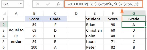 Approximate match XLOOKUP to return the next larger value