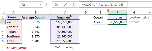 Excel Xlookup Function With Formula Examples