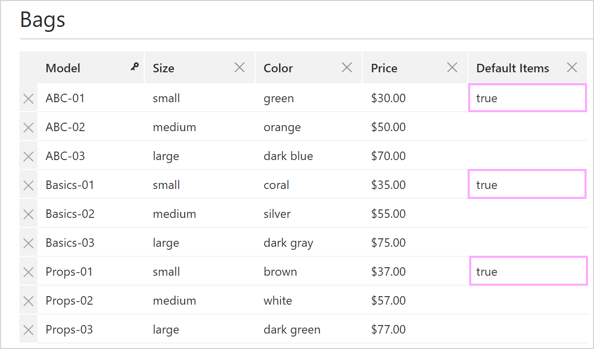 Default rows marked in a simple dataset