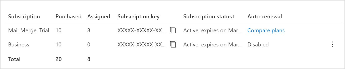 A list of subscriptions