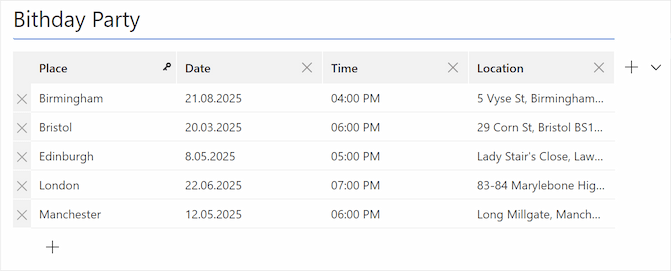 The dataset contains all the information for upcoming meetings, including location, time, and date.