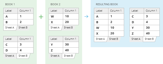 Combine data from the selected sheets with the same name to one sheet.