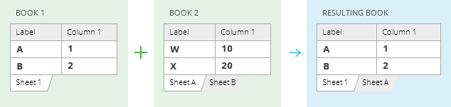 Copy the selected worksheets to one workbook.