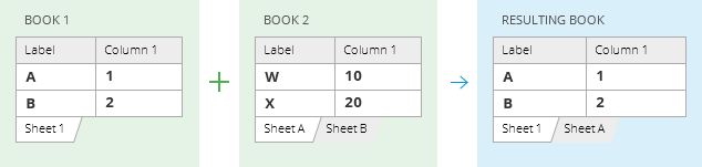 Copy the selected worksheets to one workbook.