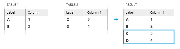 Merge data from the selected worksheets to one sheet.