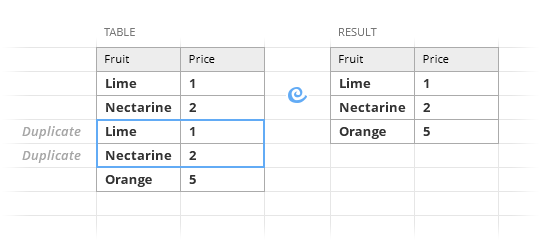 How to remove duplicates but leave their first occurrences in Excel.