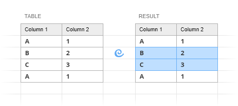 Highlight unique rows in Excel.