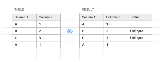 Identify unique rows in Excel.