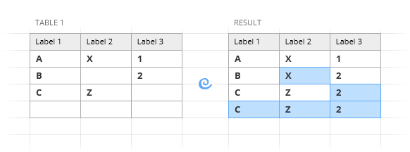How to fill blank cells with the values above in Excel.