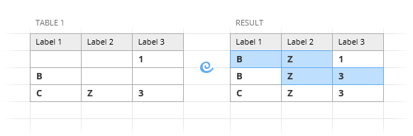 How to fill blank cells with the values below in Excel.