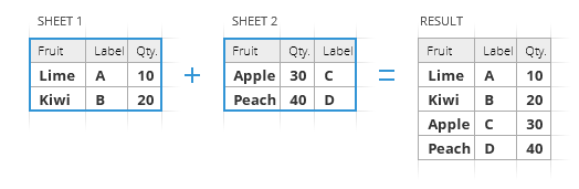 Combine sheets based on their headers.