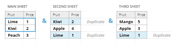 compare-columns-or-sheets-for-duplicates-in-google-sheets