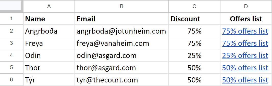 An example of a mailing list in Google Sheets with columns email, name, discount, offer list.