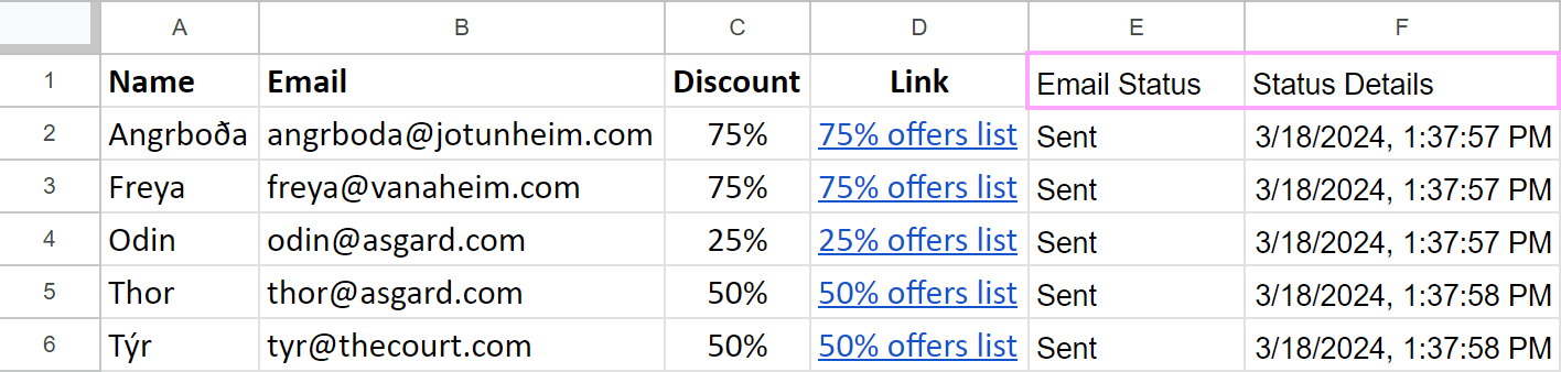 Delivery status and details on the sent date and time.