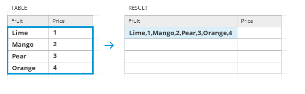 Merge Values into one cell.
