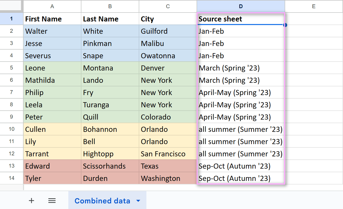 See where each piece of the combined data came from by the Source sheet column.