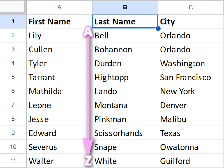 See the combined result sorted by the selected columns in the required order.