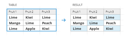 Find duplicate cells.