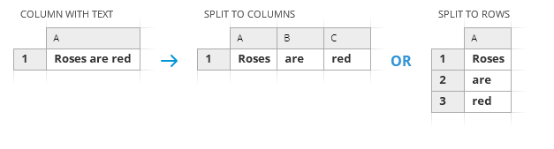 Split cells to columns or rows.