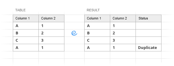 Identify duplicate rows in Excel.