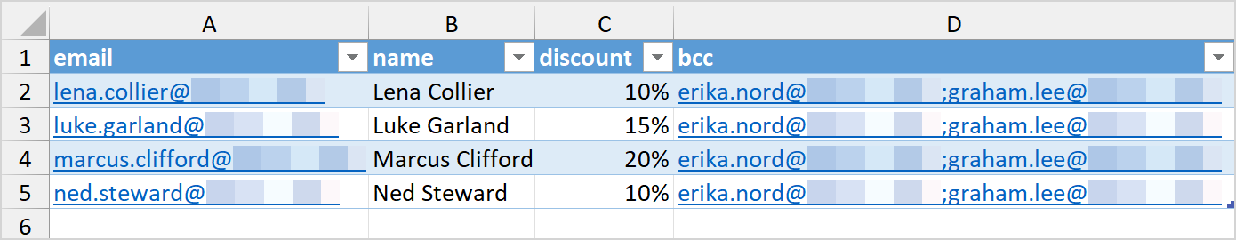 Email addresses for the Bcc field