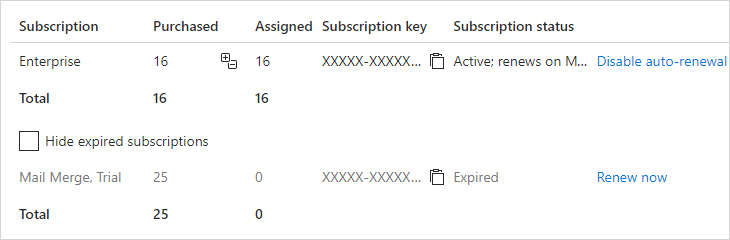A list of subscriptions