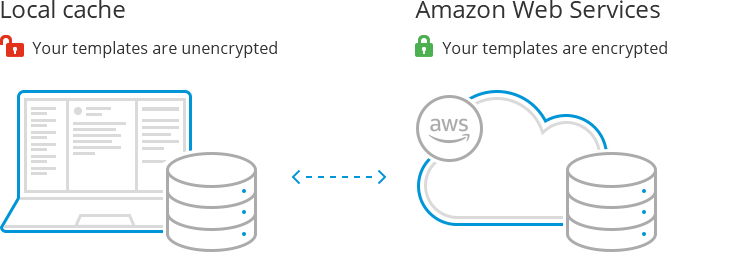 Your data in Shared Email Templates.