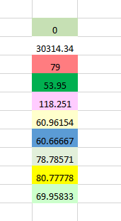 sum by font color in excel for mac