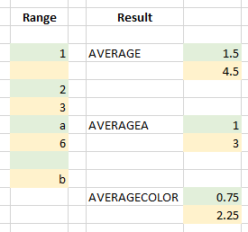 Find average or all cells with the same background of font color.