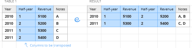 Pick columns with the values to transpose.