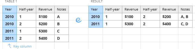 Select key columns with duplicates.