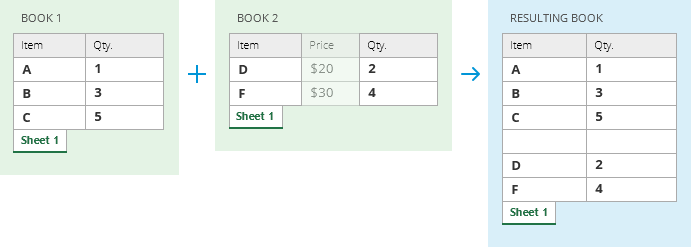 how to combine excel workbooks into one worksheet